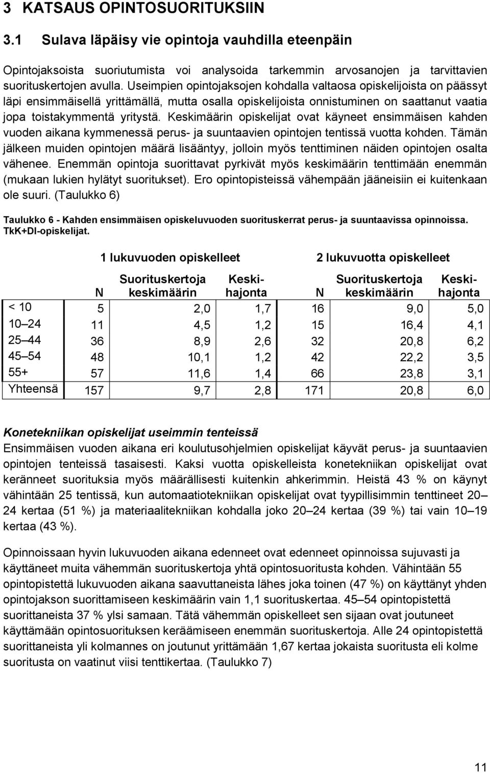 Keskimäärin opiskelijat ovat käyneet ensimmäisen kahden vuoden aikana kymmenessä perus- ja suuntaavien opintojen tentissä vuotta kohden.