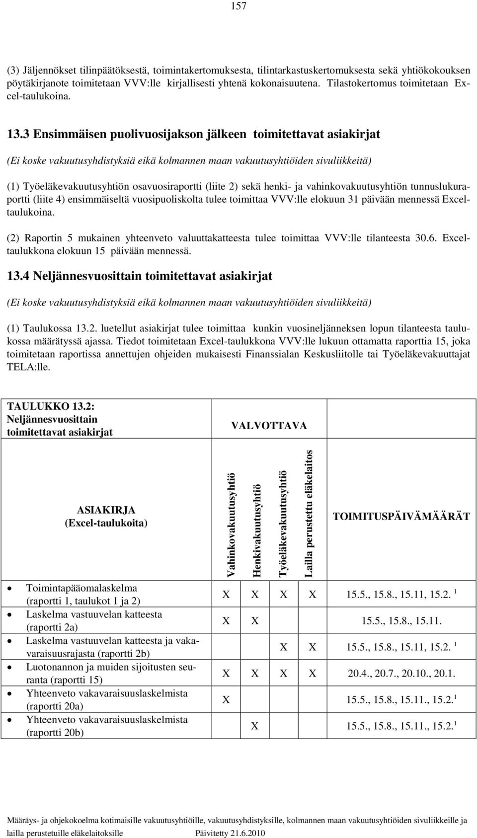 3 Ensimmäisen puolivuosijakson jälkeen toimitettavat asiakirjat (Ei koske vakuutusyhdistyksiä eikä kolmannen maan vakuutusyhtiöiden sivuliikkeitä) (1) n osavuosiraportti (liite 2) sekä henki- ja