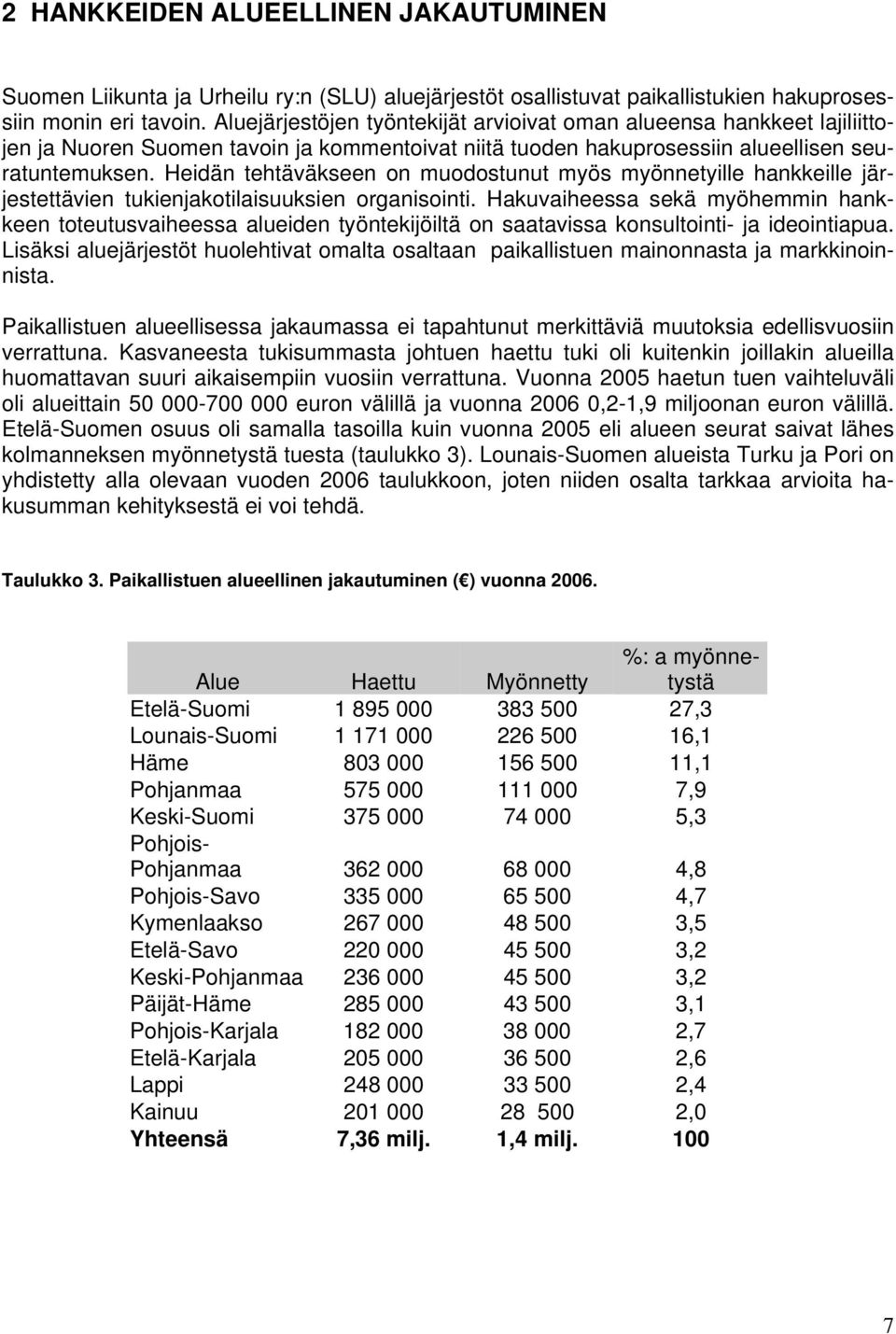 Heidän tehtäväkseen on muodostunut myös myönnetyille hankkeille järjestettävien tukienjakotilaisuuksien organisointi.