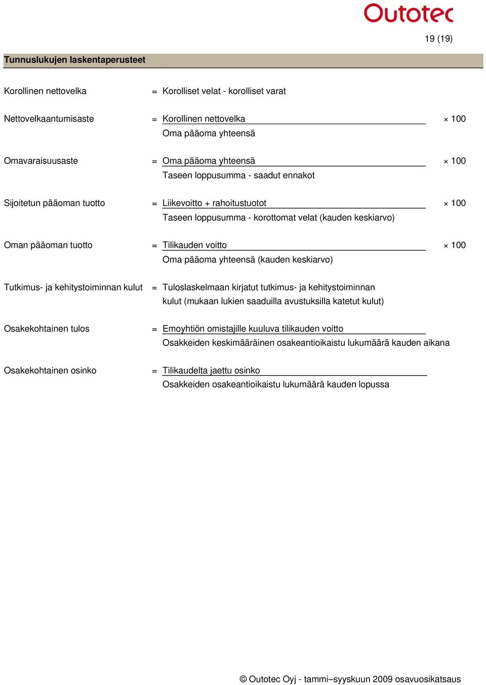 voitto 100 Oma pääoma yhteensä (kauden keskiarvo) Tutkimus- ja kehitystoiminnan kulut = Tuloslaskelmaan kirjatut tutkimus- ja kehitystoiminnan kulut (mukaan lukien saaduilla avustuksilla katetut