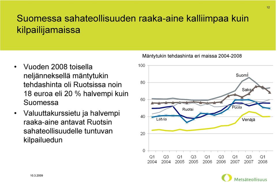 tehdashinta oli Ruotsissa noin 18 euroa eli 20 % halvempi kuin Suomessa Valuuttakurssietu