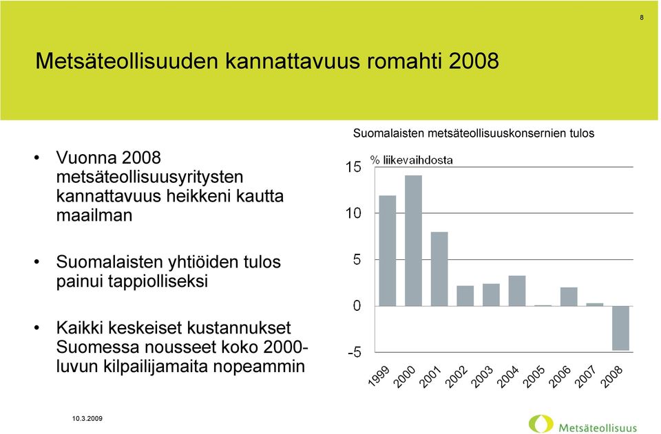 metsäteollisuuskonsernien tulos Suomalaisten yhtiöiden tulos painui