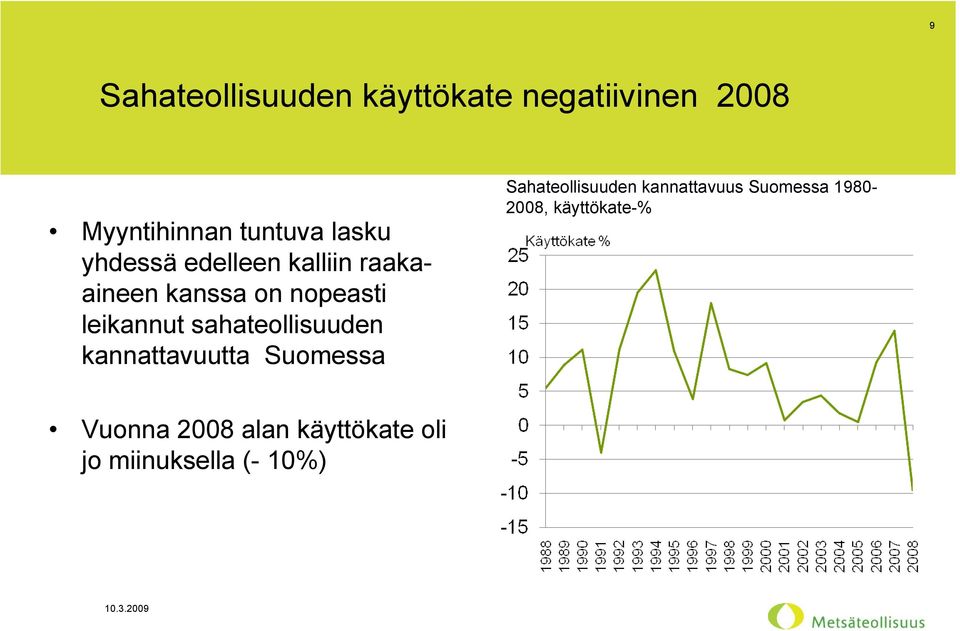 sahateollisuuden kannattavuutta Suomessa Sahateollisuuden kannattavuus