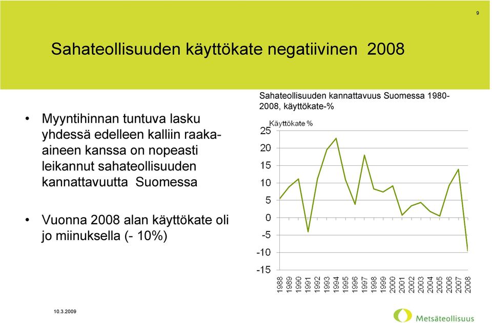sahateollisuuden kannattavuutta Suomessa Sahateollisuuden kannattavuus