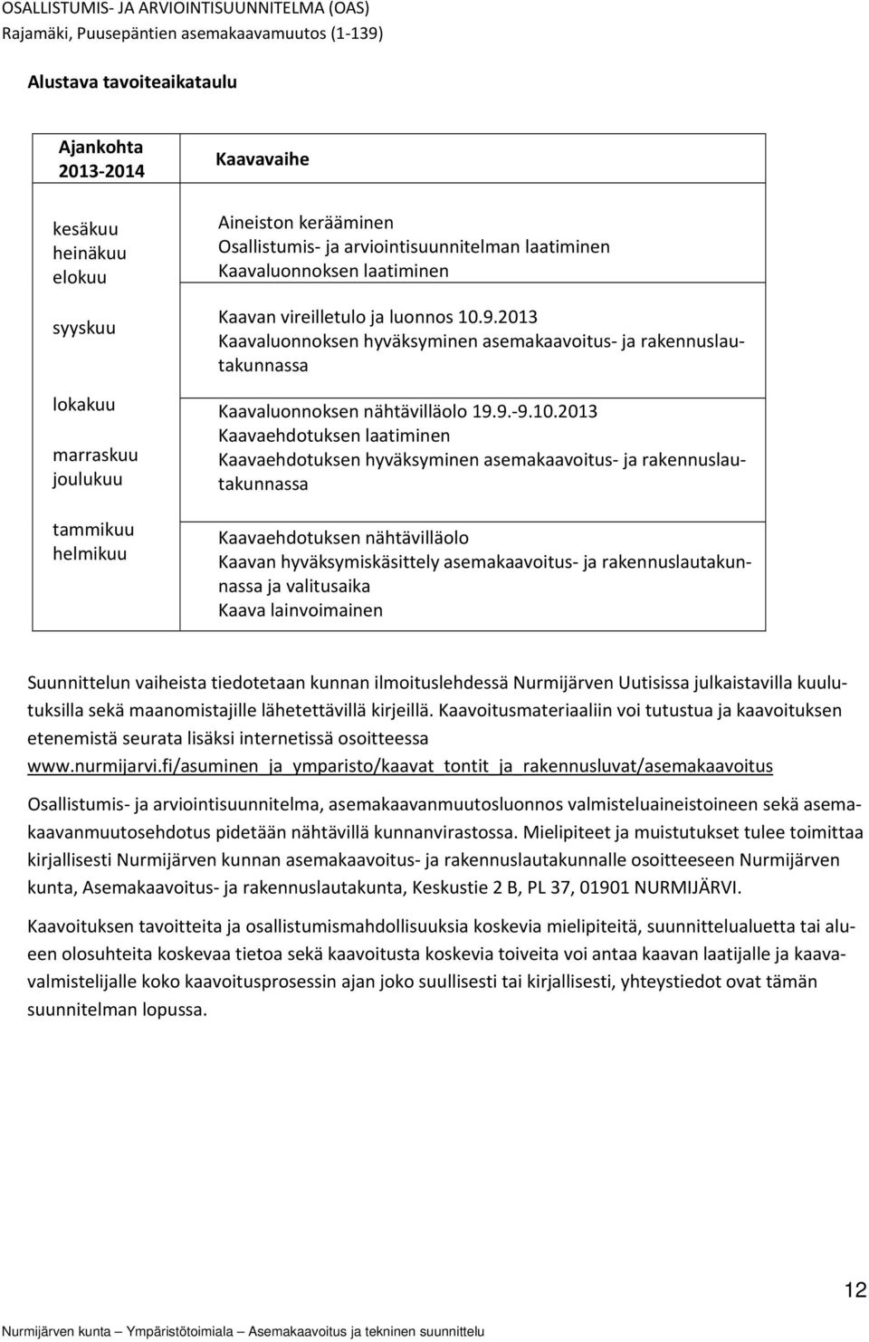 9.2013 Kaavaluonnoksen hyväksyminen asemakaavoitus ja rakennuslautakunnassa Kaavaluonnoksen nähtävilläolo 19.9. 9.10.