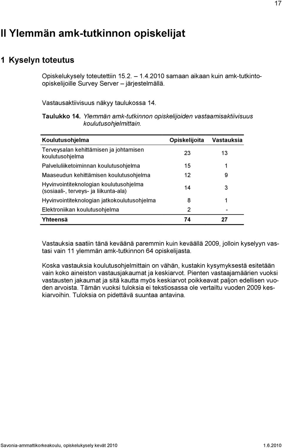 Koulutusohjelma Opiskelijoita Vastauksia Terveysalan kehittämisen ja johtamisen koulutusohjelma 23 13 Palveluliiketoiminnan koulutusohjelma 15 1 Maaseudun kehittämisen koulutusohjelma 12 9