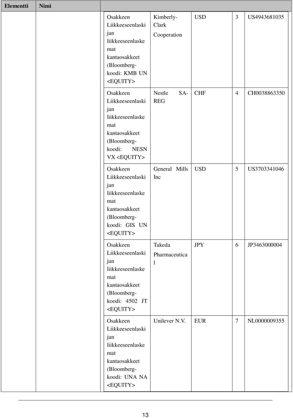 kantaosakkeet (Bloombergkoodi: GIS UN <EQUITY> Osakkeen Liikkeeseenlaski jan liikkeeseenlaske mat kantaosakkeet (Bloombergkoodi: 4502 JT <EQUITY> General Mills Inc Takeda