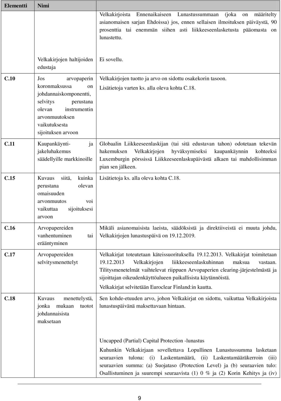 10 Jos arvopaperin koronmaksussa on johdannaiskomponentti, selvitys perustana olevan instrumentin arvonmuutoksen vaikutuksesta sijoituksen arvoon C.
