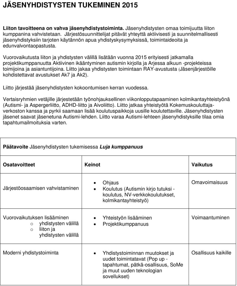 Vuorovaikutusta liiton ja yhdistysten välillä lisätään vuonna 2015 erityisesti jatkamalla projektikumppanuutta Aktiivinen ikääntyminen autismin kirjolla ja Arjessa alkuun -projekteissa toimijoina ja