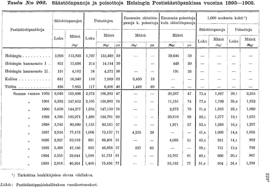 8,696 4 4,44 0 448 0 Helsinin haarasast II. 4,82 4 4,7 6 9 6 ica.