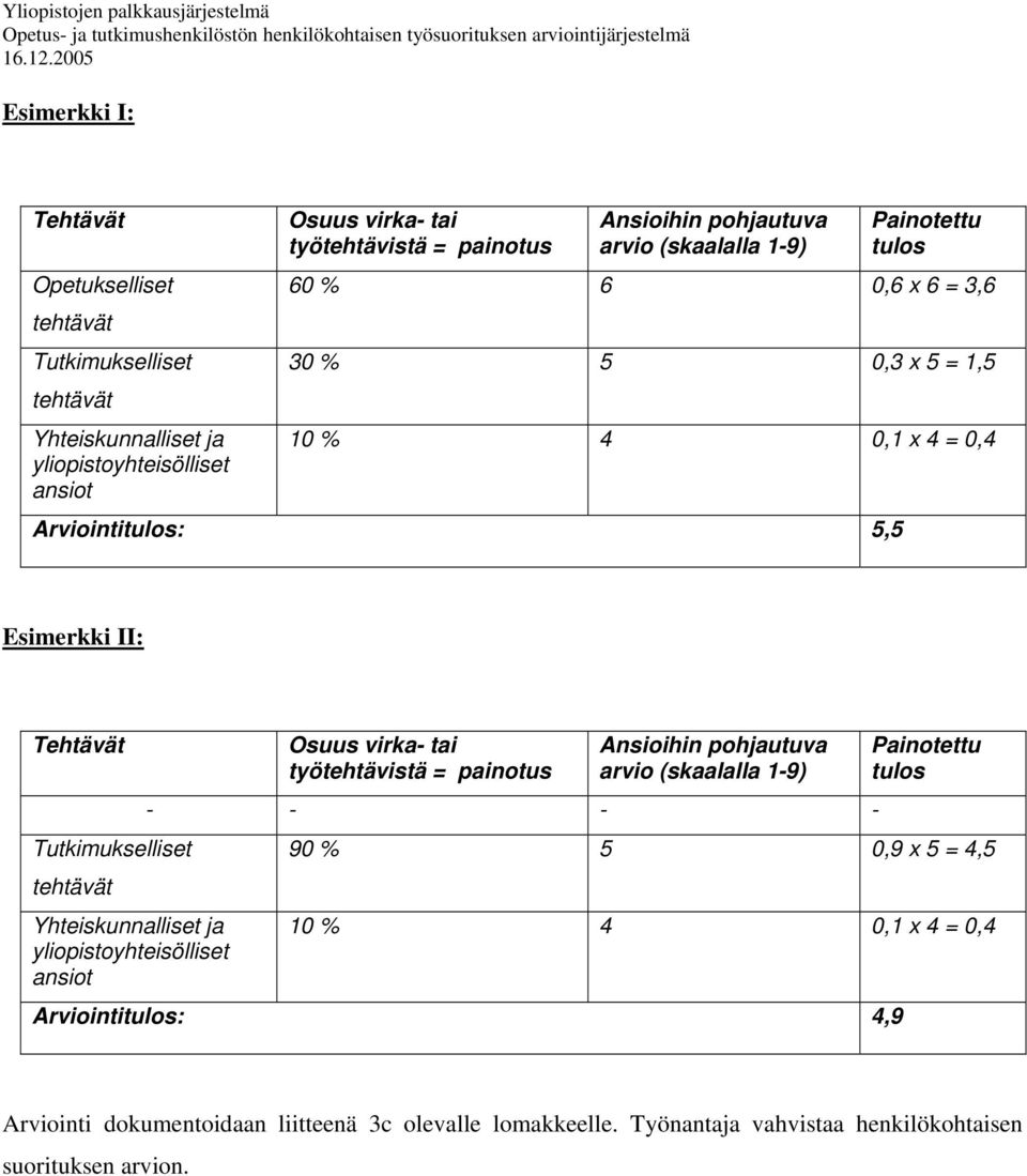 tehtävät Yhteiskunnalliset ja yliopistoyhteisölliset ansiot Osuus virka- tai työtehtävistä = painotus Ansioihin pohjautuva arvio (skaalalla 1-9) - - - - Painotettu tulos 90 %