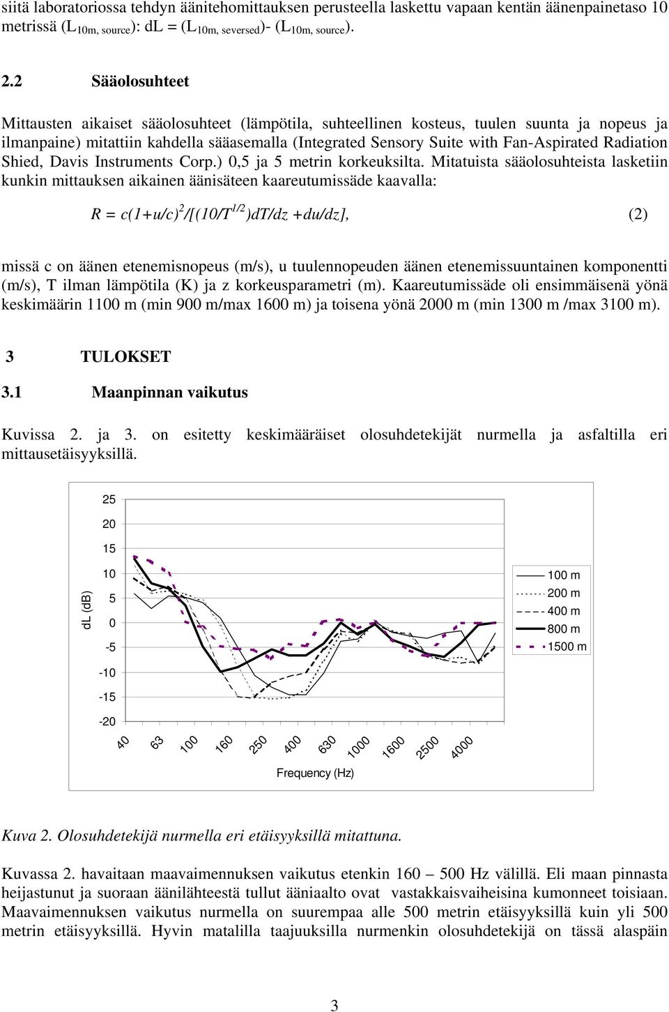 Radiation Shied, Davis Instruments Corp.), ja metrin korkeuksilta.