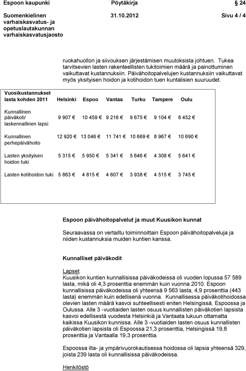 Vuosikustannukset lasta kohden 2011 Helsinki Espoo Vantaa Turku Tampere Oulu Kunnallinen päiväkoti/ 9 907 10 459 9 216 9 675 9 104 8 452 laskennallinen lapsi Kunnallinen 12 920 13 046 11 741 10 669 8