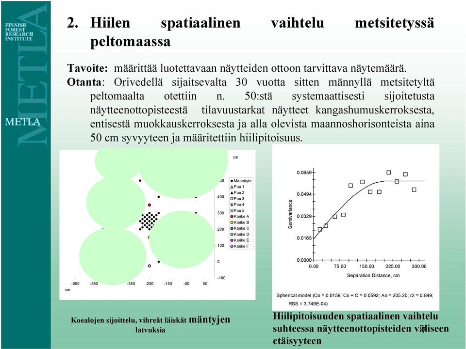 50:stä systemaattisesti sijoitetusta näytteenottopisteestä tilavuustarkat näytteet kangashumuskerroksesta, entisestä muokkauskerroksesta ja alla olevista maannoshorisonteista aina 50 cm syvyyteen ja