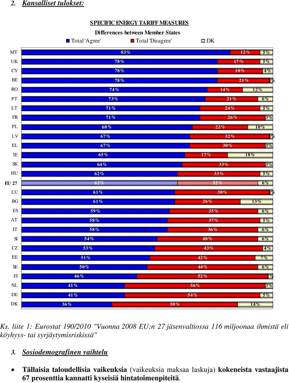 43% EE 5 42% 7% SE 50% 4 FI 4 52% 2% NL 4 5 3% DE 4 5 DK 3 50% 1 Ks.