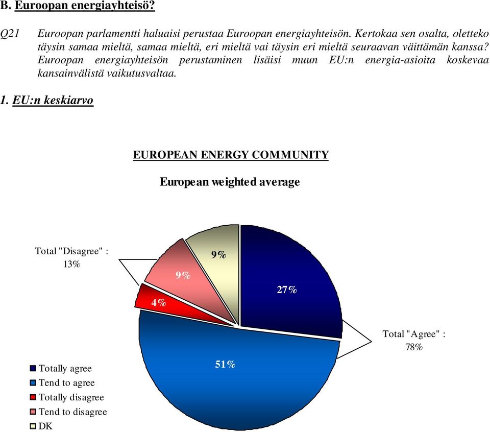Euroopan energiayhteisön perustaminen lisäisi muun EU:n energia-asioita koskevaa kansainvälistä vaikutusvaltaa. 1.