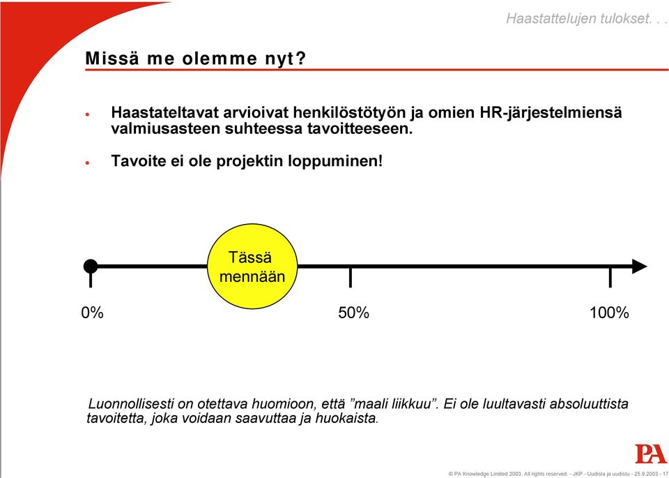 Tavoite ei ole projektin loppuminen!