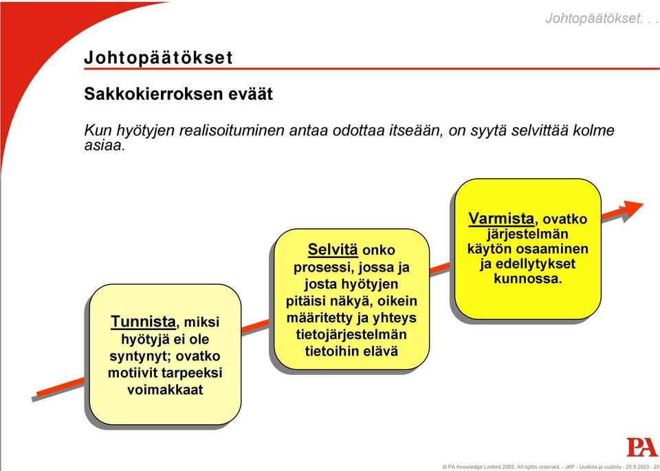 prosessi, jossa jossa ja ja josta josta hyötyjen hyötyjen pitäisi pitäisi näkyä, näkyä, oikein oikein määritetty määritetty ja ja yhteys yhteys tietojärjestelmän tietojärjestelmän tietoihin