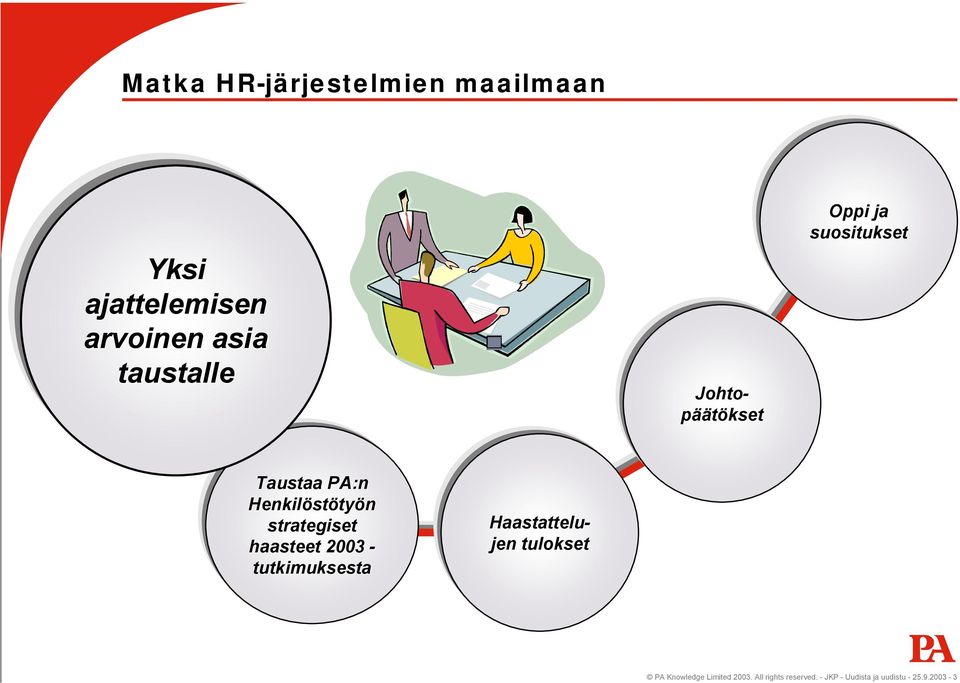 Taustaa PA:n Henkilöstötyön strategiset haasteet 2003 - tutkimuksesta PA