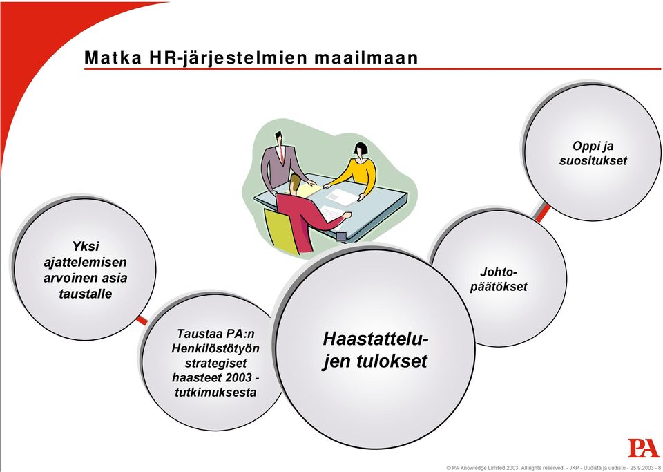 2003 - tutkimuksesta Johto- päätökset Haastattelu- jen tulokset PA