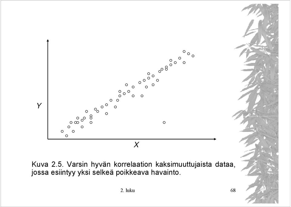 kaksimuuttujaista dataa,