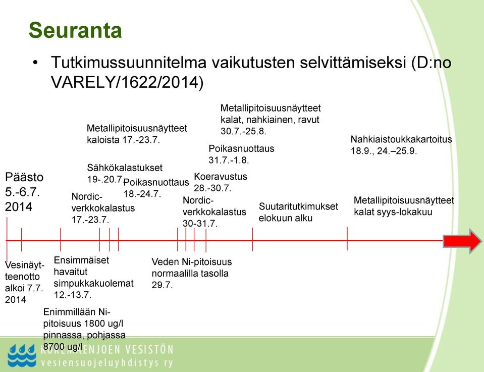 9., 24. 25.9. Metallipitoisuusnäytteet kalat syys-lokakuu Vesinäytteenotto alkoi 7.