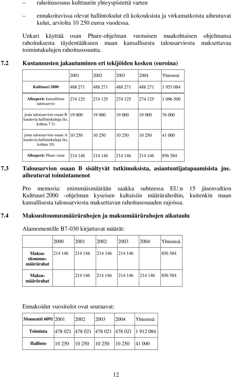 2 Kustannusten jakautuminen eri tekijöiden kesken (euroina) 2001 2002 2003 2004 Yhteensä Kulttuuri 2000 488 271 488 271 488 271 488 271 1 953 084 Alkuperä: kansallinen talousarvio 274 125 274 125 274