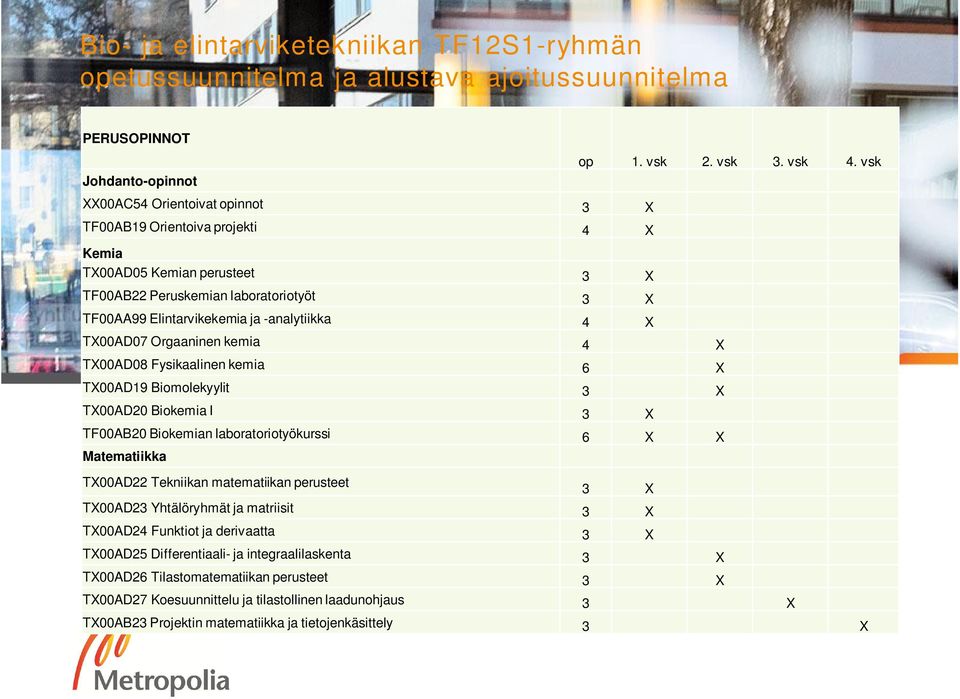 Orgaaninen kemia 4 X TX00AD08 Fysikaalinen kemia 6 X TX00AD19 Biomolekyylit TX00AD20 Biokemia I TF00AB20 Biokemian laboratoriotyökurssi 6 X X Matematiikka TX00AD22 Tekniikan matematiikan perusteet
