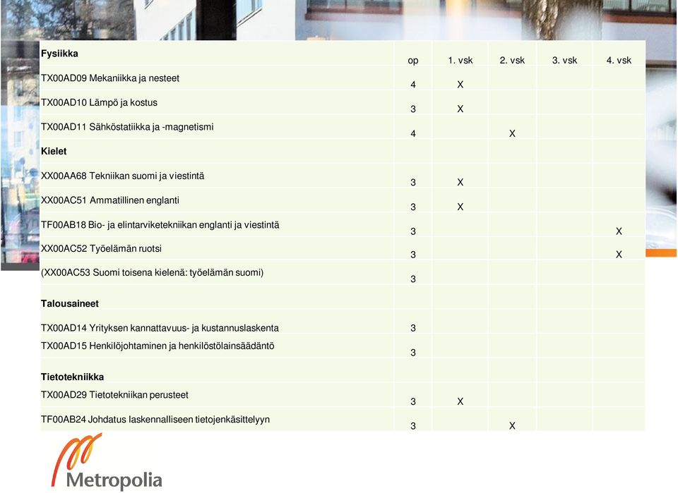 toisena kielenä: työelämän suomi) op 1. vsk 2. vsk 3. vsk 4.