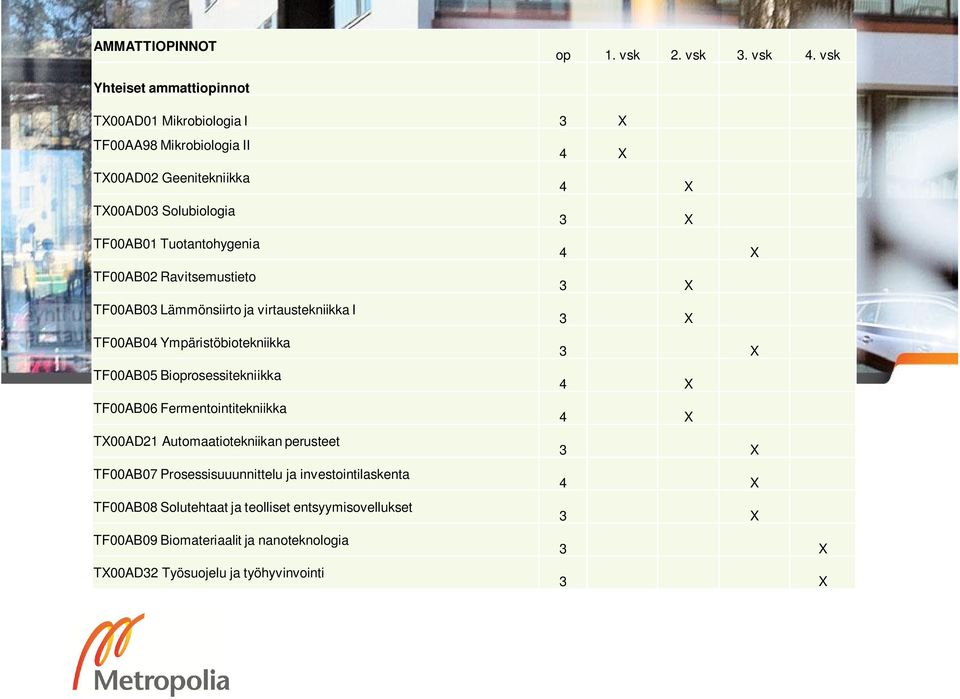 Tuotantohygenia 4 X TF00AB02 Ravitsemustieto TF00AB03 Lämmönsiirto ja virtaustekniikka I TF00AB04 Ympäristöbiotekniikka TF00AB05 Bioprosessitekniikka