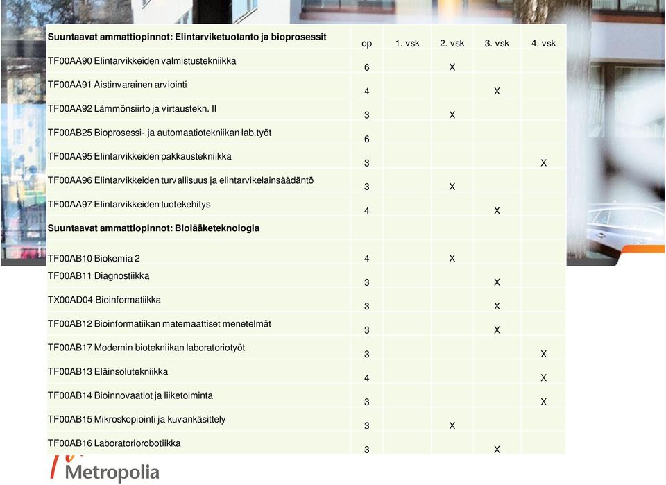 työt TF00AA95 Elintarvikkeiden pakkaustekniikka TF00AA96 Elintarvikkeiden turvallisuus ja elintarvikelainsäädäntö TF00AA97 Elintarvikkeiden tuotekehitys Suuntaavat ammattiopinnot: Biolääketeknologia