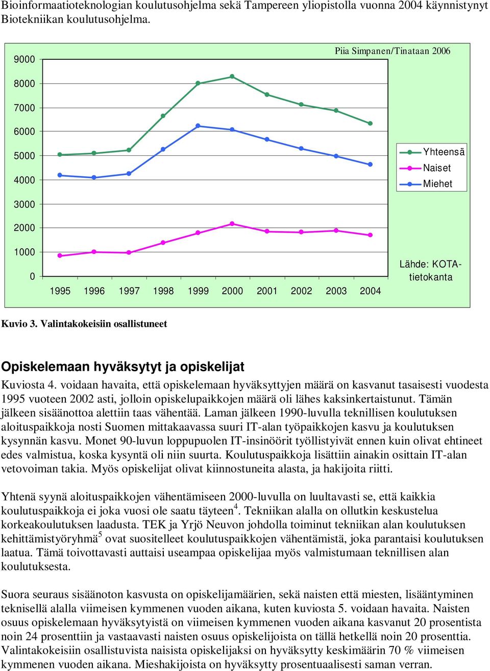 voidaan havaita, että opiskelemaan hyväksyttyjen määrä on kasvanut tasaisesti vuodesta 1995 vuoteen 22 asti, jolloin opiskelupaikkojen määrä oli lähes kaksinkertaistunut.