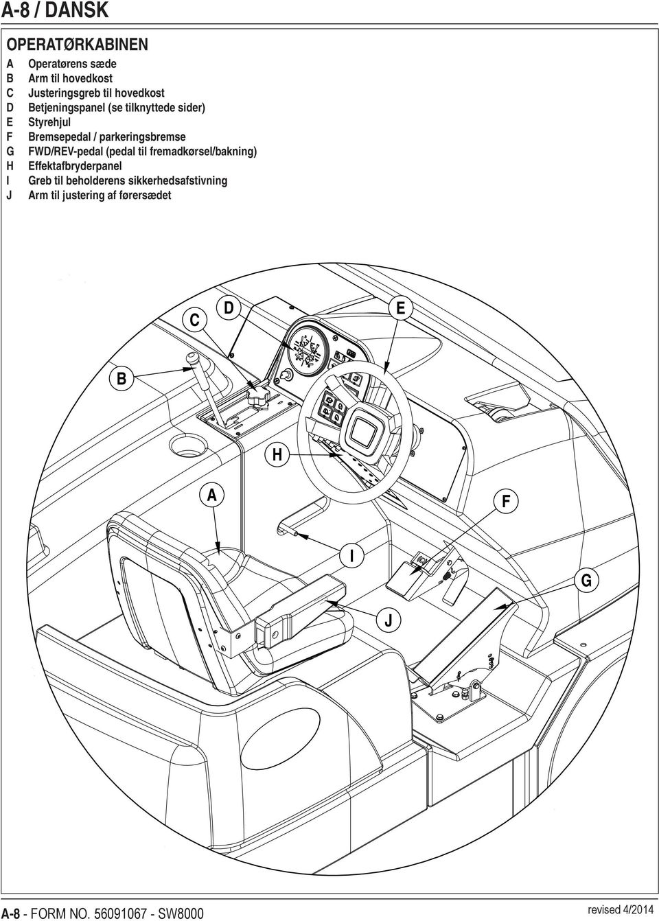 (pedal til fremadkørsel/bakning) H Effektafbryderpanel I Greb til beholderens sikkerhedsafstivning