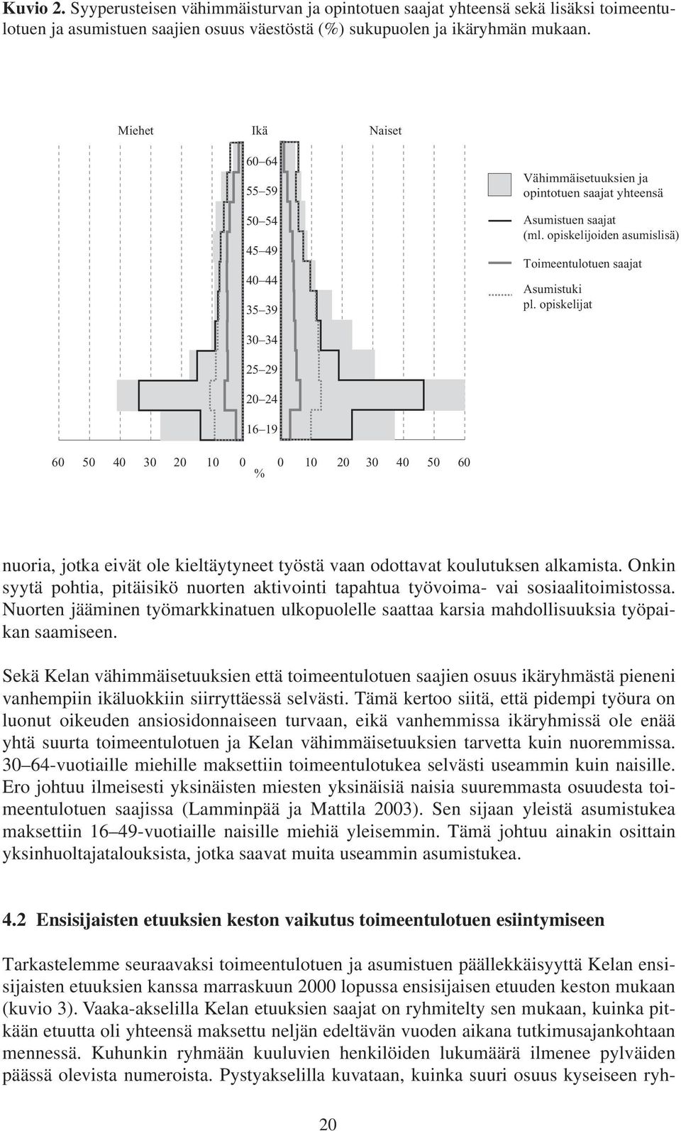 opiskelijat 30 34 25 29 20 24 16 19 60 50 40 30 20 10 0 0 10 20 30 40 50 60 % nuoria, jotka eivät ole kieltäytyneet työstä vaan odottavat koulutuksen alkamista.