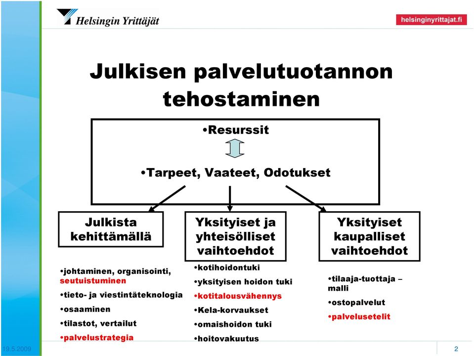 Yksityiset ja yhteisölliset vaihtoehdot kotihoidontuki yksityisen hoidon tuki kotitalousvähennys Kela-korvaukset