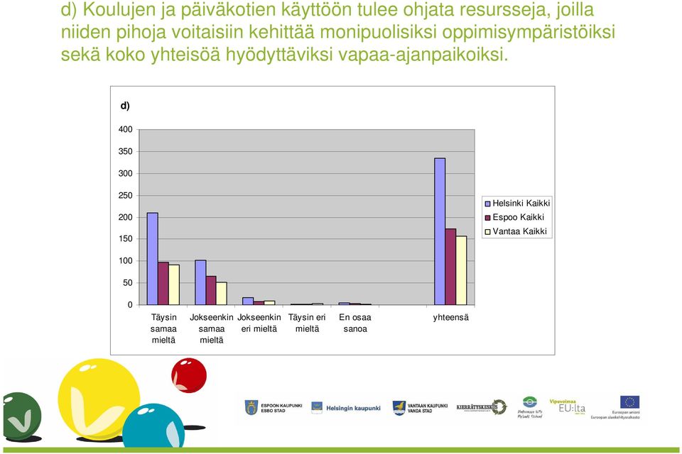 oppimisympäristöiksi sekä koko yhteisöä hyödyttäviksi