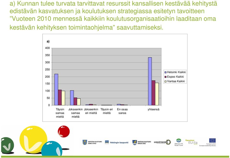 mennessä kaikkiin koulutusorganisaatioihin laaditaan oma kestävän kehityksen