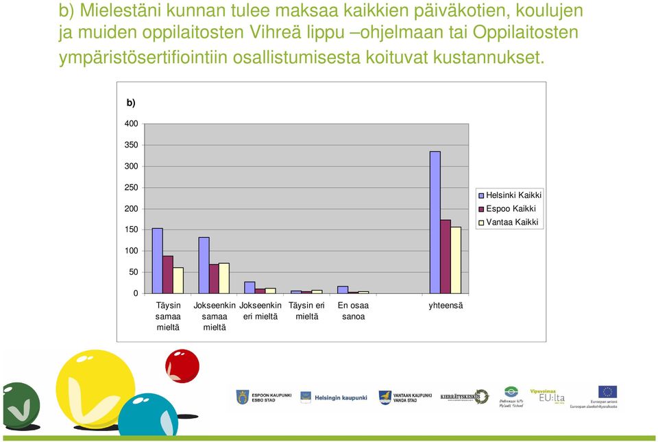 ympäristösertifiointiin osallistumisesta koituvat kustannukset.