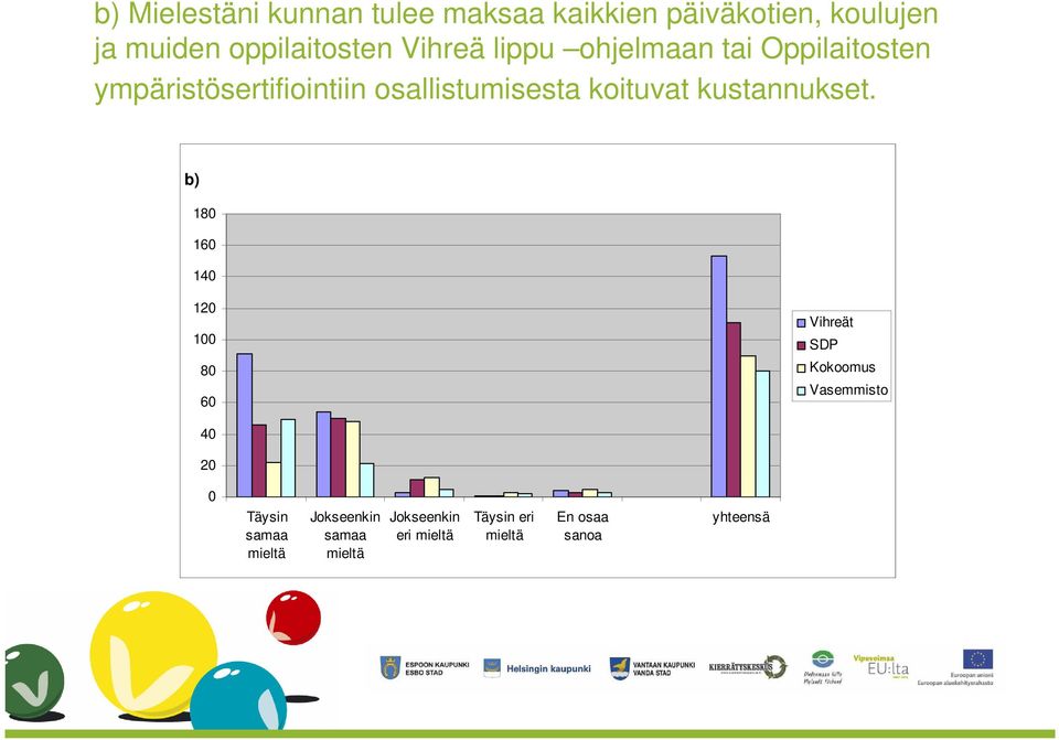 ympäristösertifiointiin osallistumisesta koituvat kustannukset.