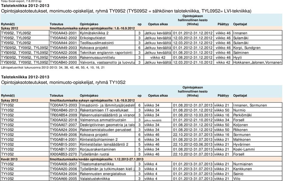 TY09S2, TYL09S2 TY00AA43-2001 Kylmätekniikka 2 3 Jatkuu keväältä 01.01.2012-31.12.2012 viikko 46 Innanen TY09S2, TYL09S2 TY00AA42-2002 Erikoisputkistot 3 Jatkuu keväältä 12.03.2012-31.12.2012 viikko 46 Sulamäki TY09S2, TYL09S2 TY00AA44-2001 Teollisuusilmastointi 3 Jatkuu keväältä 12.
