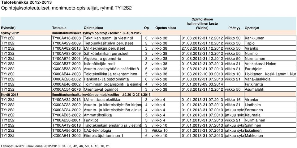 08.2012-31.12.2012 viikko 50 Nurmio TY12S2 TY00AB74-2001 Algebra ja geometria 3 viikko 38 01.08.2012-31.12.2012 viikko 50 Nurmiainen TY12S2 XX00AB37-2002 Isännöitsijän rooli 3 viikko 38 01.08.2012-31.07.