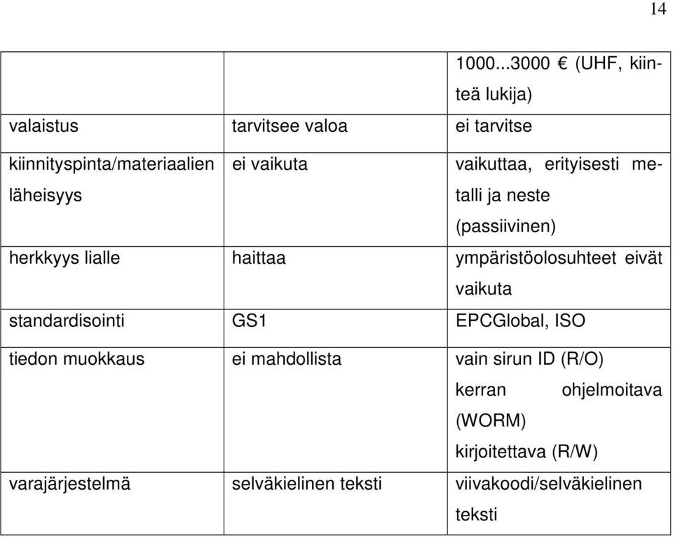 vaikuta vaikuttaa, erityisesti metalli ja neste (passiivinen) herkkyys lialle haittaa ympäristöolosuhteet