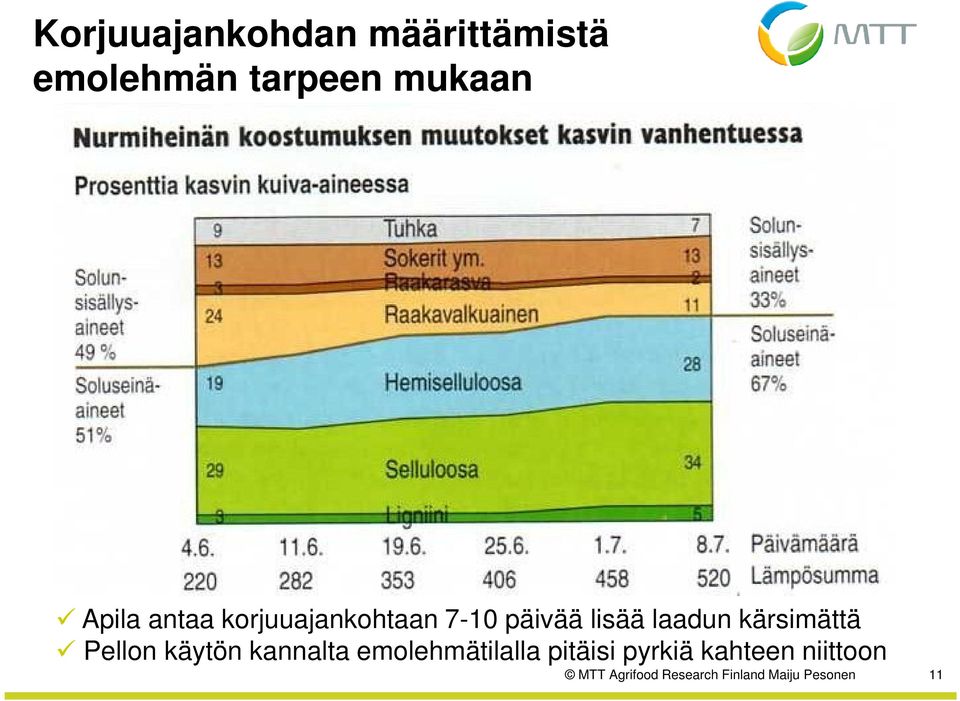 kärsimättä Pellon käytön kannalta emolehmätilalla pitäisi