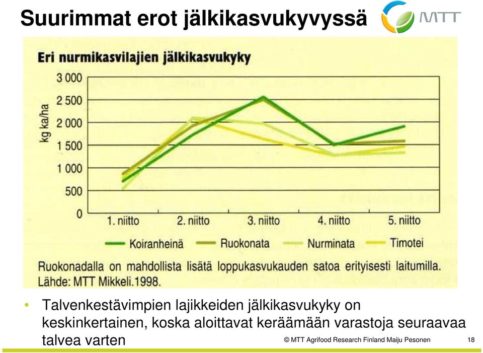 koska aloittavat keräämään varastoja seuraavaa