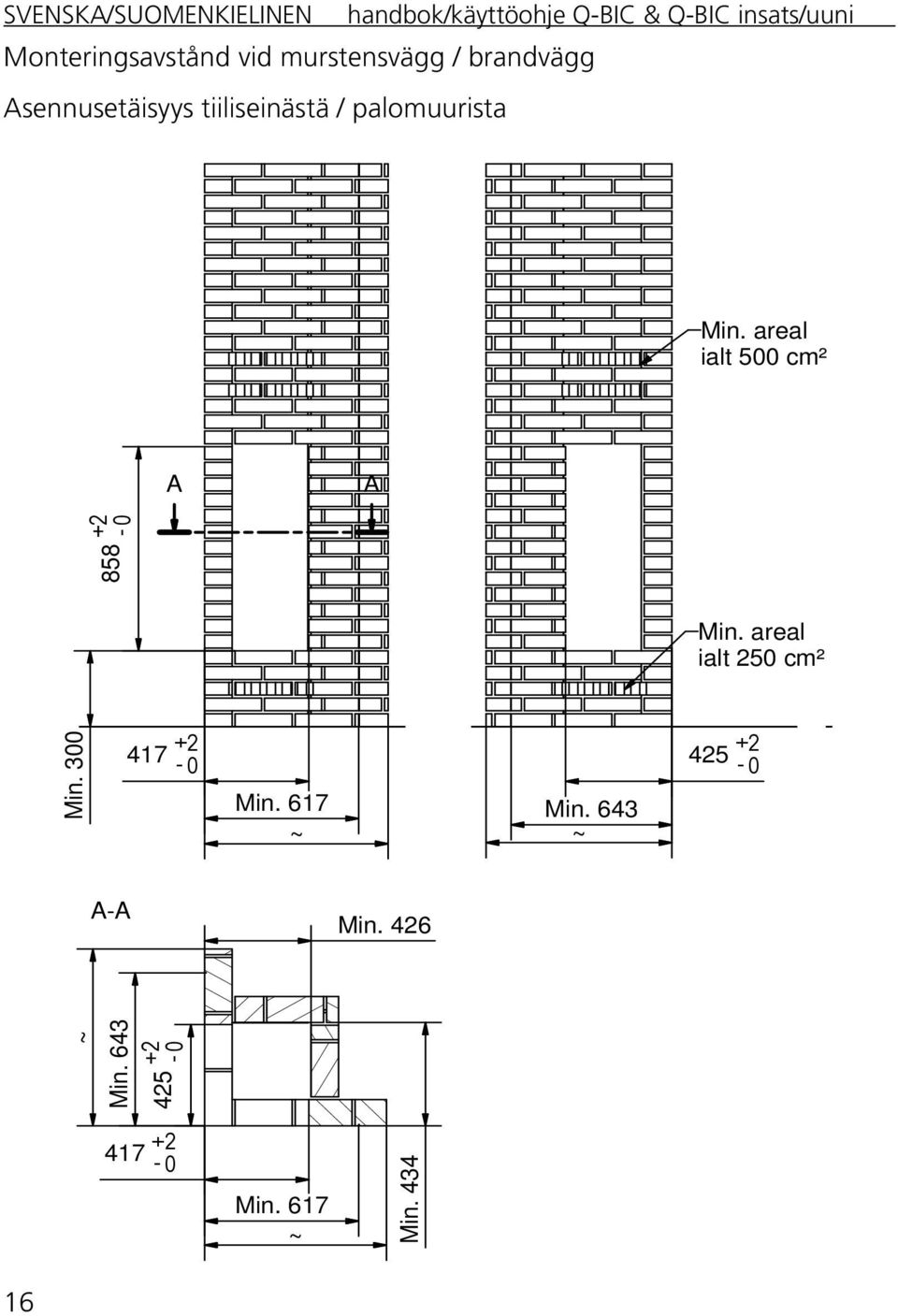 areal ialt 500 cm² 858 A A 10 Min. areal ialt 250 cm² Min.