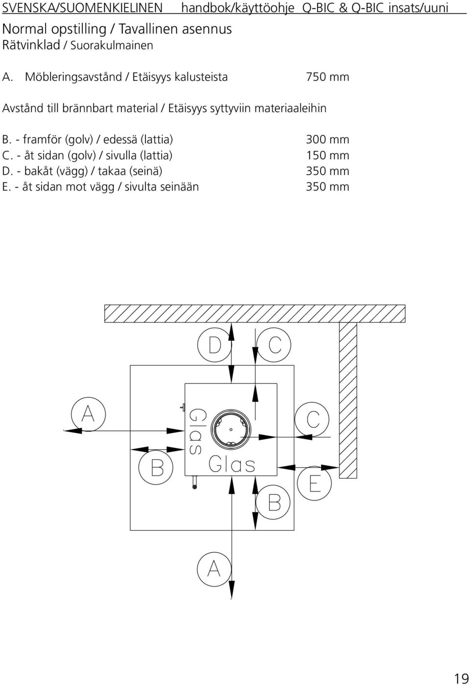 syttyviin materiaaleihin B. - framför (golv) / edessä (lattia) 300 mm C.