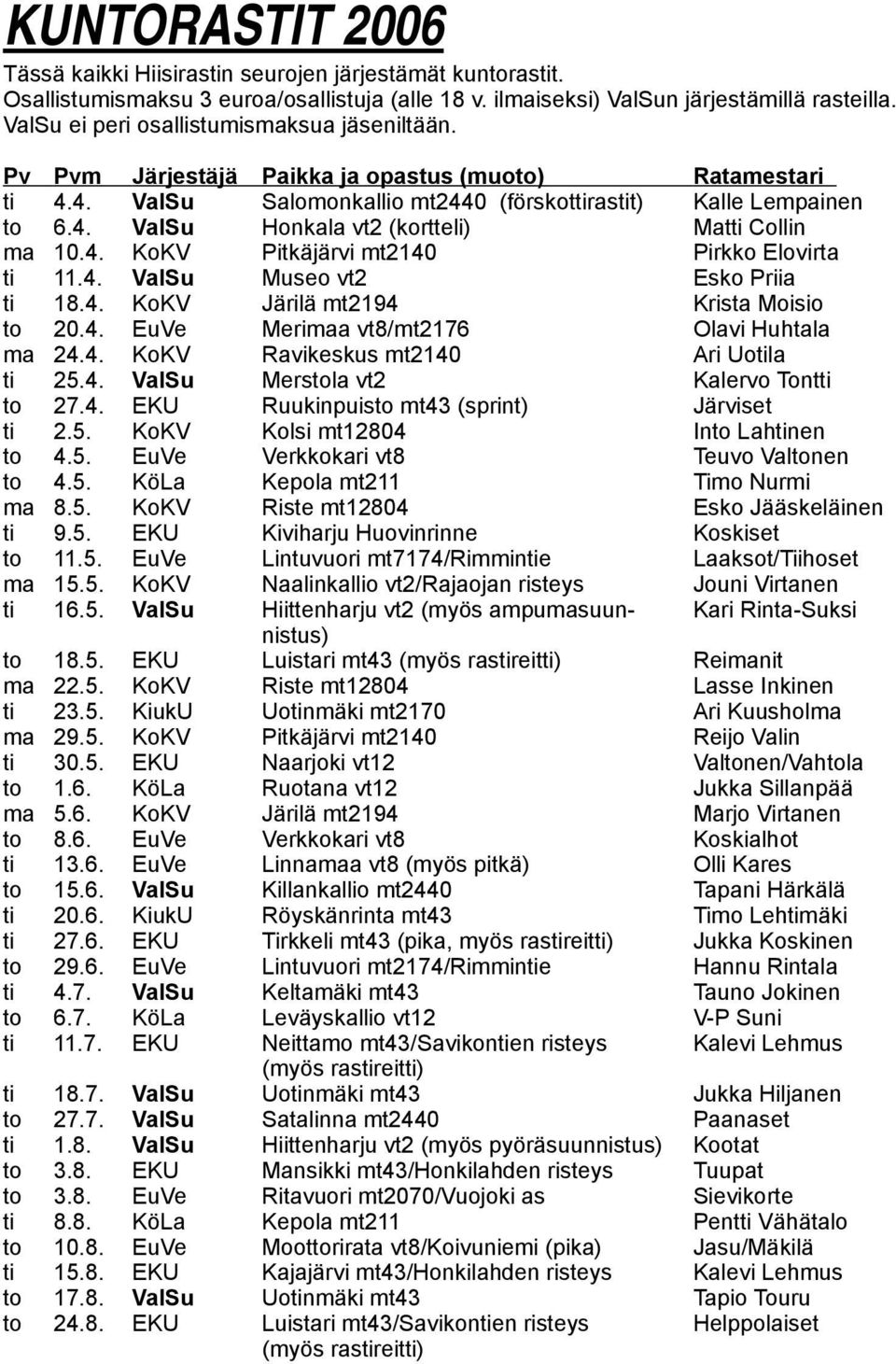 4. KoKV Pitkäjärvi mt2140 Pirkko Elovirta ti 11.4. ValSu Museo vt2 Esko Priia ti 18.4. KoKV Järilä mt2194 Krista Moisio to 20.4. EuVe Merimaa vt8/mt2176 Olavi Huhtala ma 24.4. KoKV Ravikeskus mt2140 Ari Uotila ti 25.