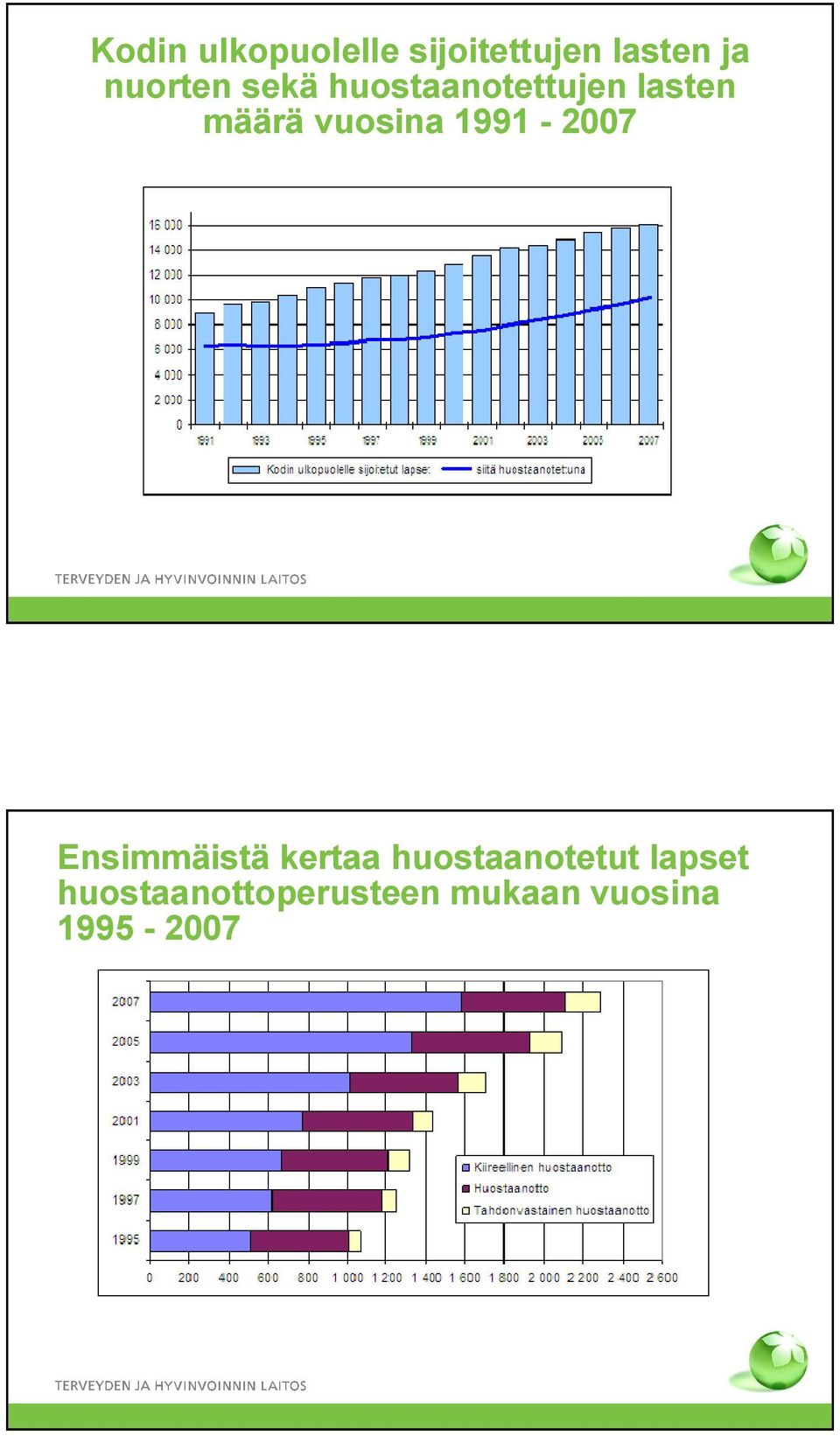 vuosina 1991-2007 Ensimmäistä kertaa