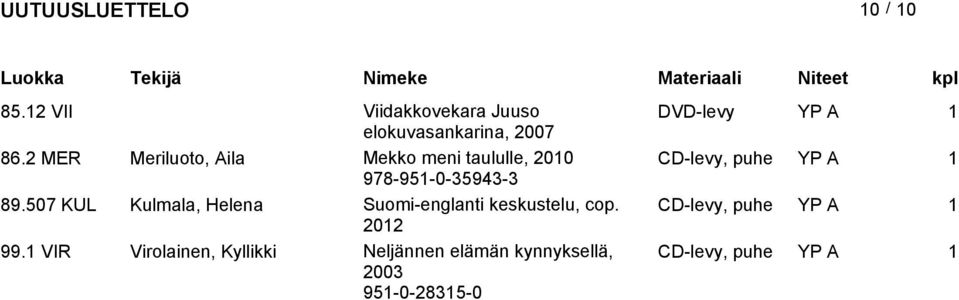89.507 KUL Kulmala, Helena Suomi-englanti keskustelu, cop. CD-levy, puhe YP A 1 2012 99.