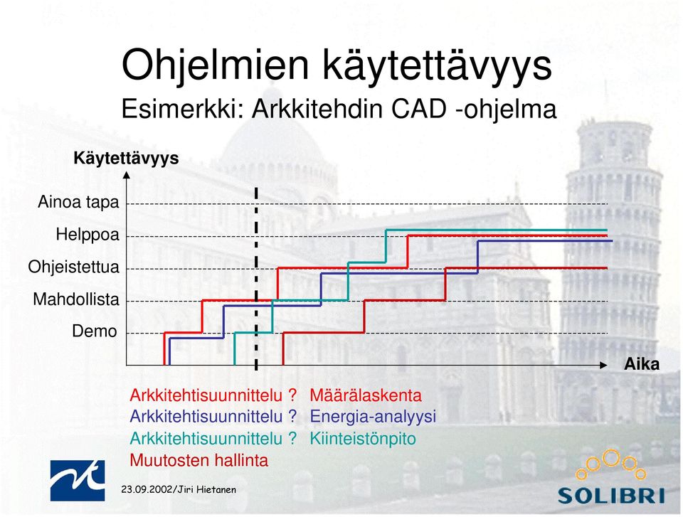 Aika Arkkitehtisuunnittelu Määrälaskenta Arkkitehtisuunnittelu